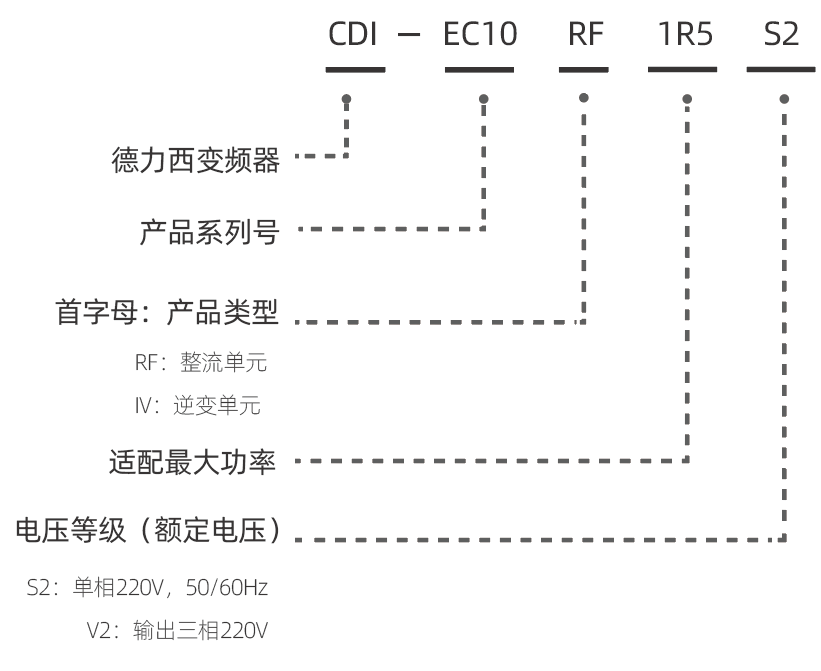 EC10