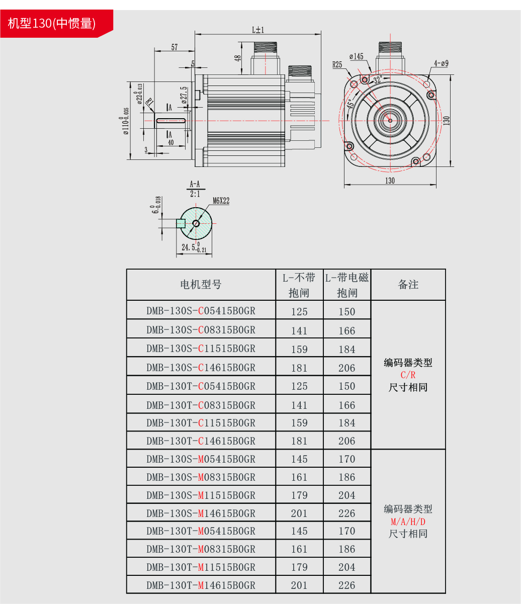 資源 2